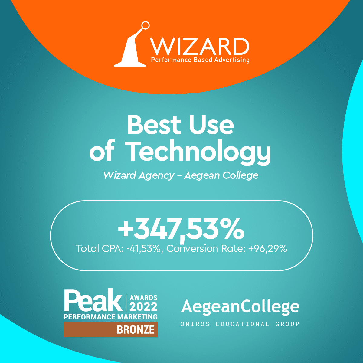 BRONZE Award - Peak Awards 2022 supported by Google