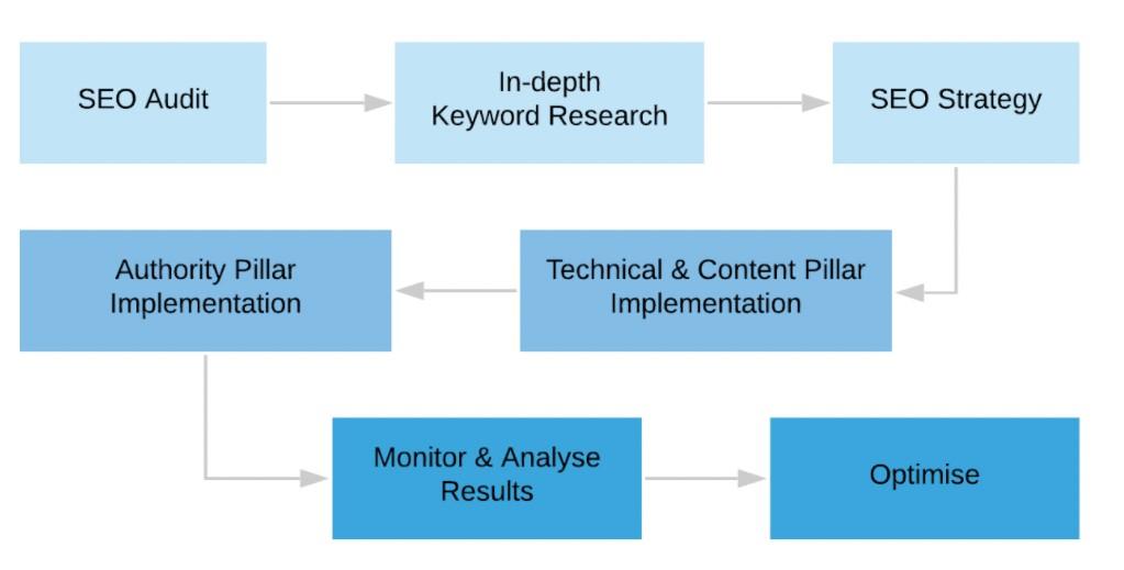 Altershops Case Study