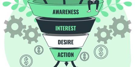 Explaining the Marketing Funnel: Awareness to Conversion