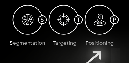 STP marketing: Πώς το market segmentation, το targeting, και το positioning σχετίζονται;