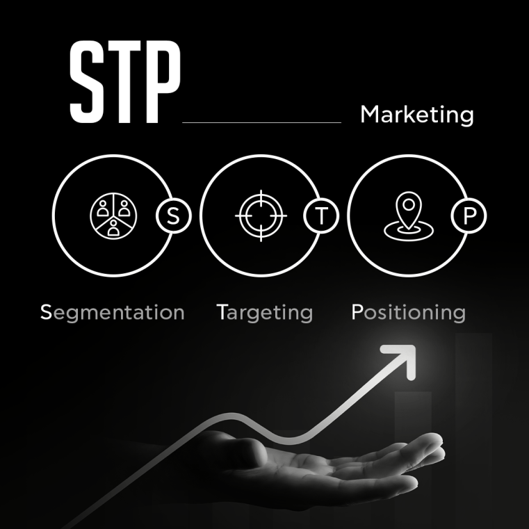 STP marketing: How are market segmentation, targeting, and positioning interrelated?