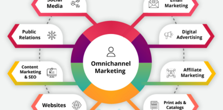 Τι είναι το Omnichannel Marketing? Ορισμός & Παραδείγματα